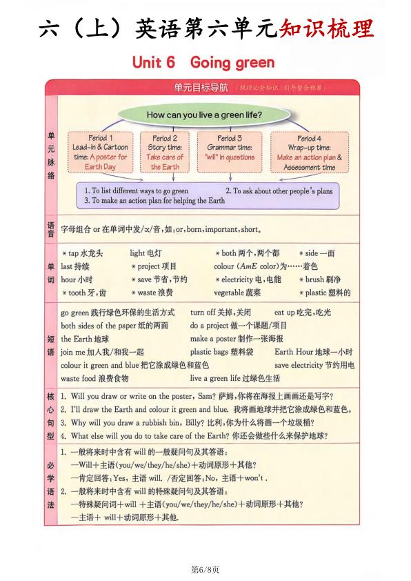 图片[6]-【译林版】六年级上册英语单元知识梳理-宝库盒教辅资料站