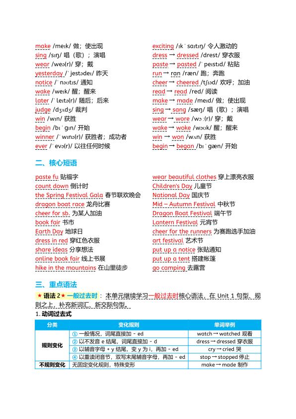 图片[6]-26秋新人教PEP版英语六年级上册知识点总结-宝库盒教辅资料站