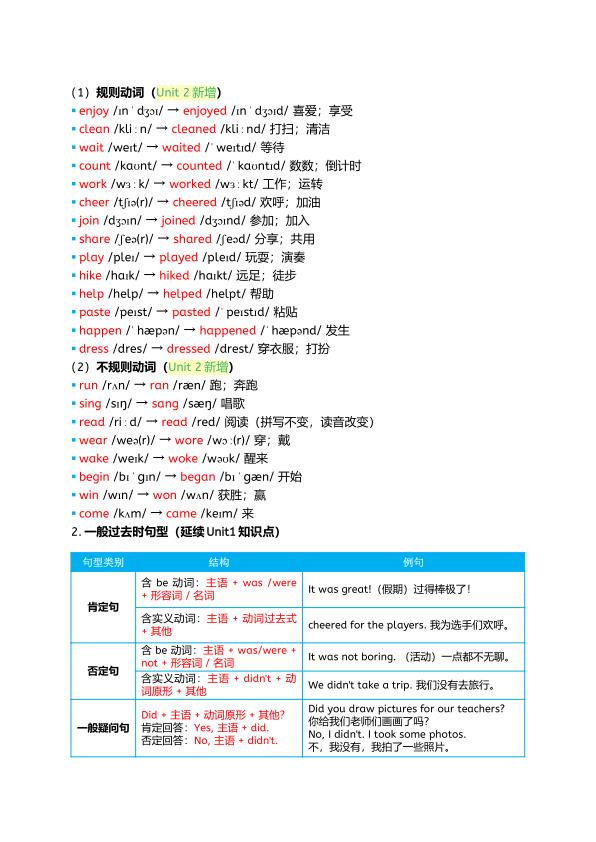 图片[7]-26秋新人教PEP版英语六年级上册知识点总结-宝库盒教辅资料站