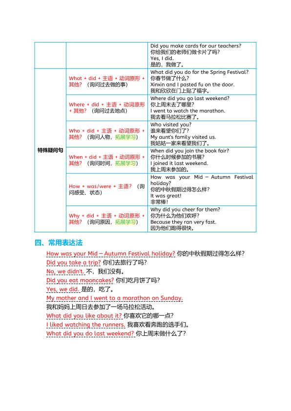 图片[8]-26秋新人教PEP版英语六年级上册知识点总结-宝库盒教辅资料站