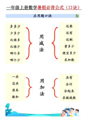图片[4]-1年级数学上册《暑假必背公式》人教 26秋-宝库盒教辅资料站