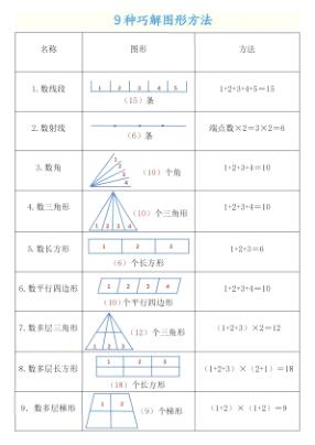 图片[3]-26秋4年级数学上册《暑假必背公式》人教-宝库盒教辅资料站