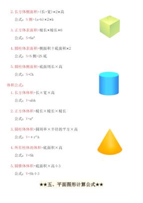 图片[2]-26秋6年级数学上册《暑假必背公式》人教-宝库盒教辅资料站