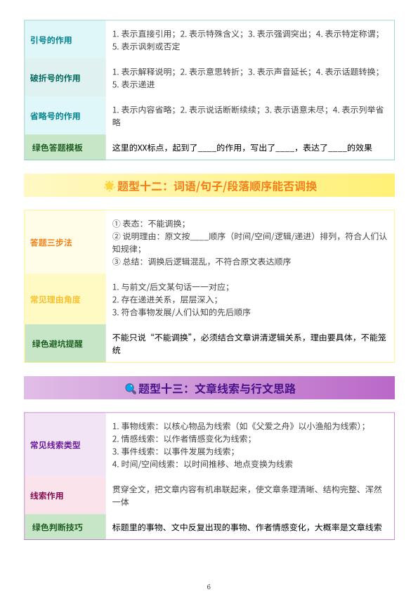 图片[6]-26秋五年级上册语文阅读理解常考题型满分答题技巧-宝库盒教辅资料站