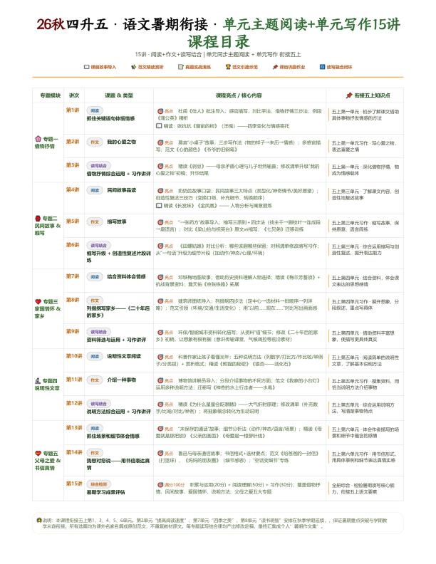 图片[2]-26四升五语文暑期衔接主题阅读+单元写作讲义（含答案）-宝库盒教辅资料站