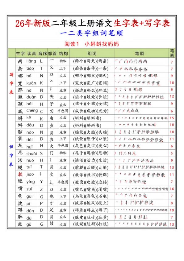 图片[1]-26年新版二年级上册语文一二类生字组词笔顺-宝库盒教辅资料站