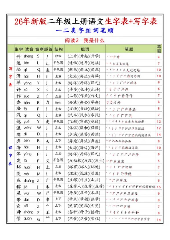 图片[2]-26年新版二年级上册语文一二类生字组词笔顺-宝库盒教辅资料站