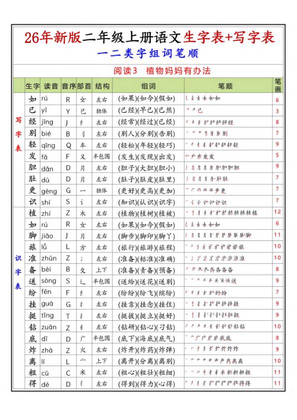 图片[3]-26年新版二年级上册语文一二类生字组词笔顺-宝库盒教辅资料站