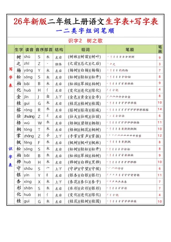 图片[5]-26年新版二年级上册语文一二类生字组词笔顺-宝库盒教辅资料站