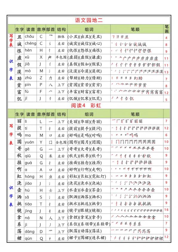图片[8]-26年新版二年级上册语文一二类生字组词笔顺-宝库盒教辅资料站