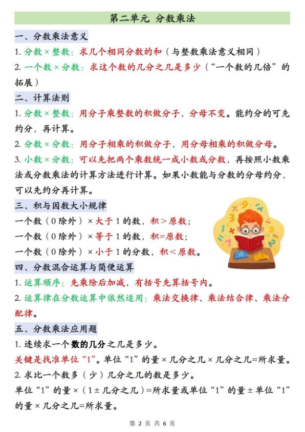 图片[2]-26秋六年级上册数学必背知识点汇总(人教版)-宝库盒教辅资料站
