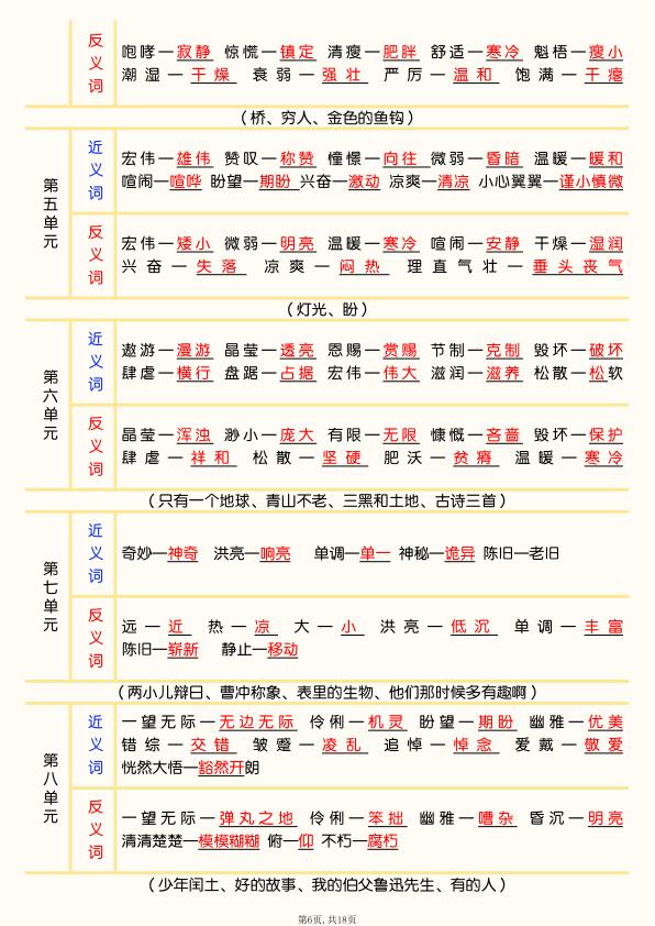 图片[6]-六年级上册语文暑假预习全册知识点梳理-宝库盒教辅资料站