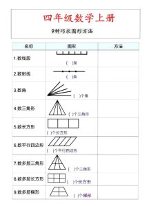 四年级上册数学九种巧求图形专项-宝库盒教辅资料站