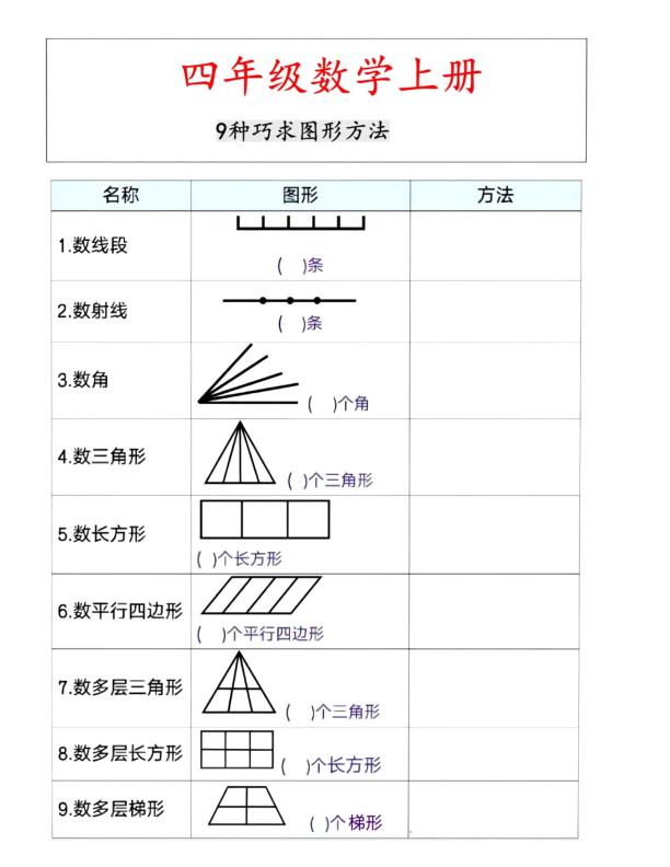 图片[1]-四年级上册数学九种巧求图形专项-宝库盒教辅资料站