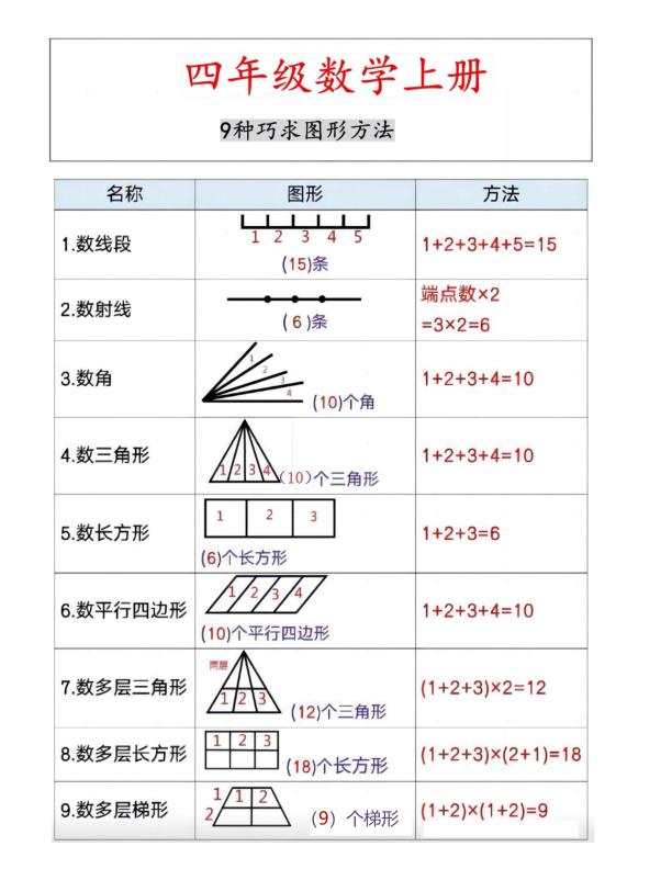图片[7]-四年级上册数学九种巧求图形专项-宝库盒教辅资料站