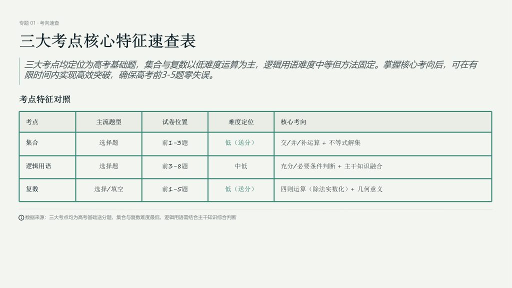 图片[5]-2017‑2026十年全国高考数学专项汇编（附解析）-宝库盒教辅资料站