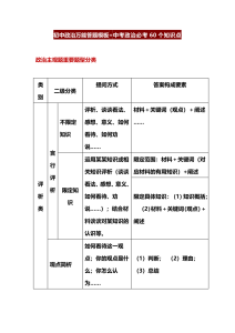 2027初中道法万能答题模板+中考政治必考60个知识点-宝库盒教辅资料站
