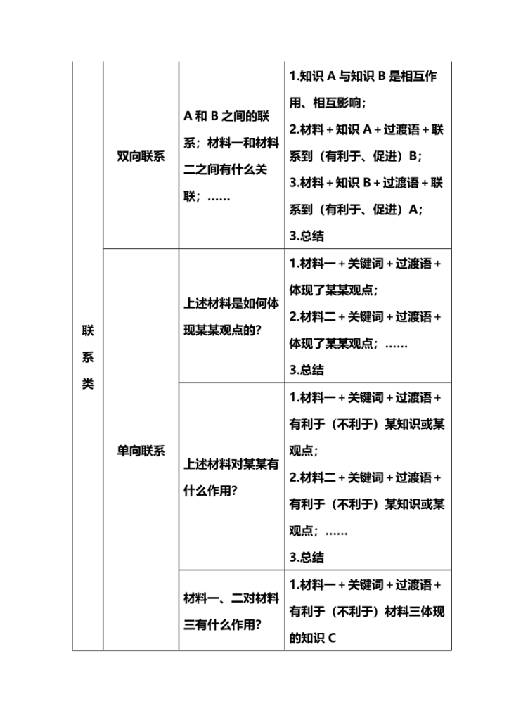 图片[2]-2027初中道法万能答题模板+中考政治必考60个知识点-宝库盒教辅资料站