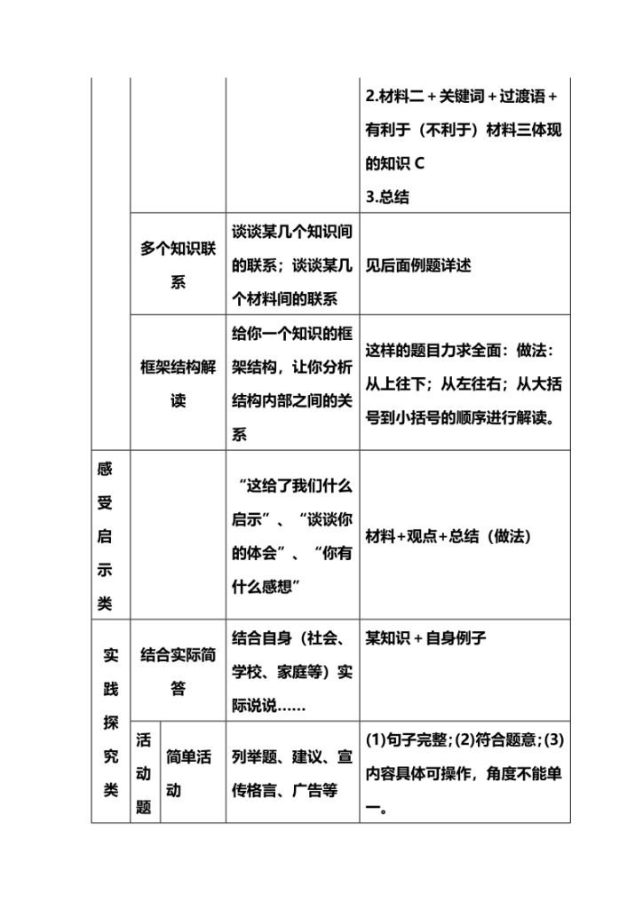 图片[3]-2027初中道法万能答题模板+中考政治必考60个知识点-宝库盒教辅资料站