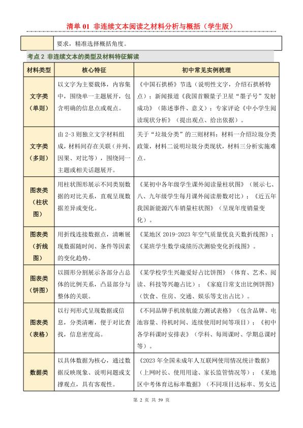 图片[2]-2026年中考语文一轮复习知识清单（基础知识）-宝库盒教辅资料站