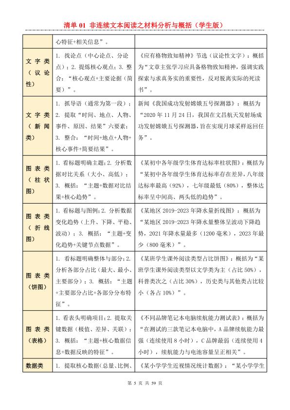 图片[5]-2026年中考语文一轮复习知识清单（基础知识）-宝库盒教辅资料站