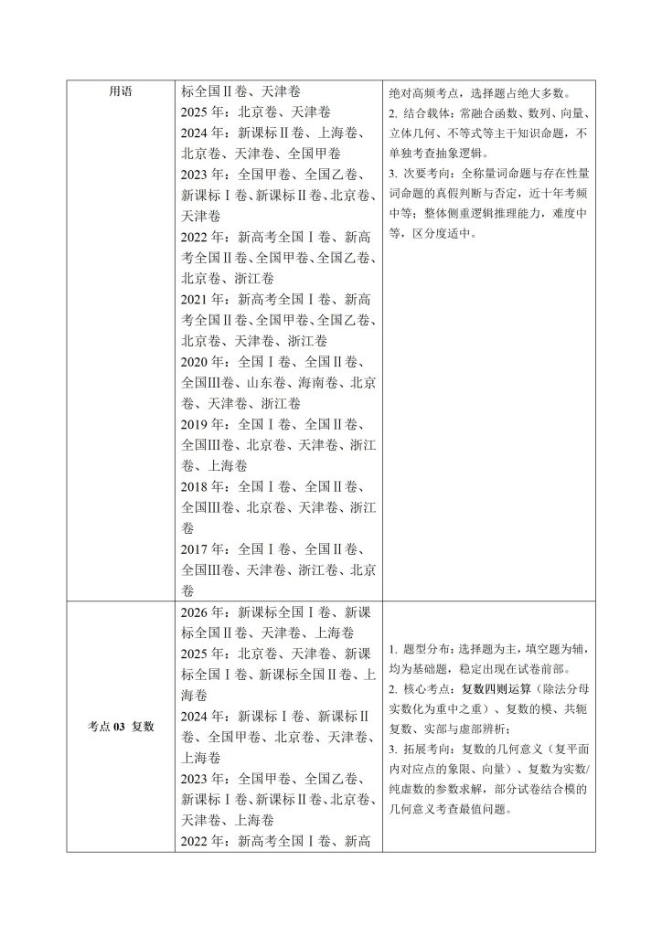 图片[3]-2017-2026年十年高考数学真题分类汇编纯word版-宝库盒教辅资料站