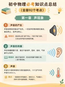 2027中考物理必考92个知识点-宝库盒教辅资料站