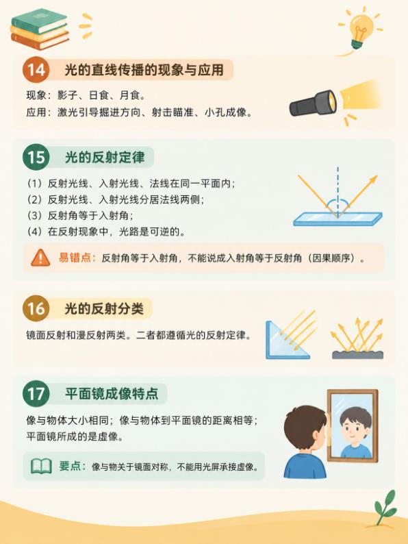 图片[2]-2027中考物理必考92个知识点-宝库盒教辅资料站