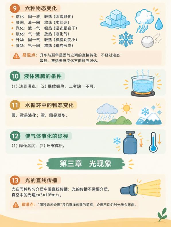 图片[3]-2027中考物理必考92个知识点-宝库盒教辅资料站