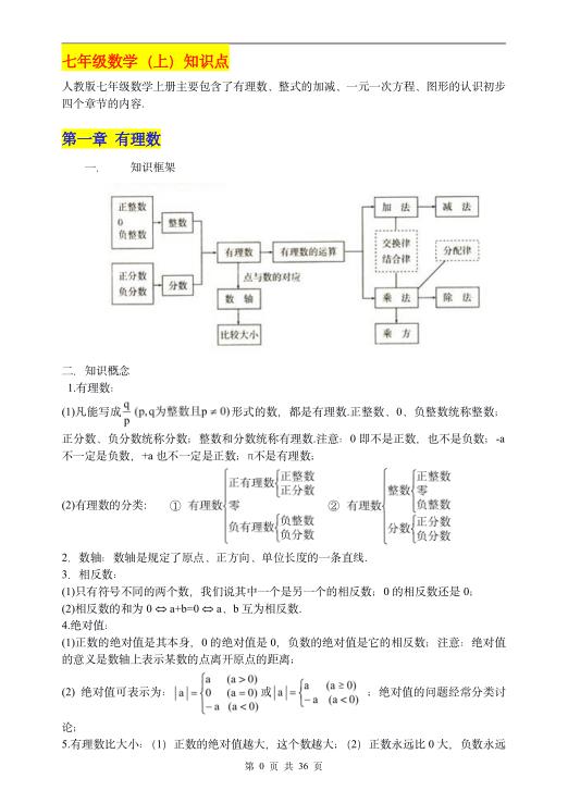 图片[2]-（超详）初中数学知识点归纳汇总-宝库盒教辅资料站