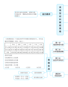 2026高考历史《题型修炼》手册-宝库盒教辅资料站