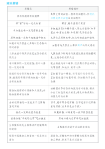 2026高考生物《要点图绘》手册-宝库盒教辅资料站