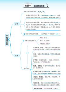 2026高考地理《思维导图》手册-宝库盒教辅资料站